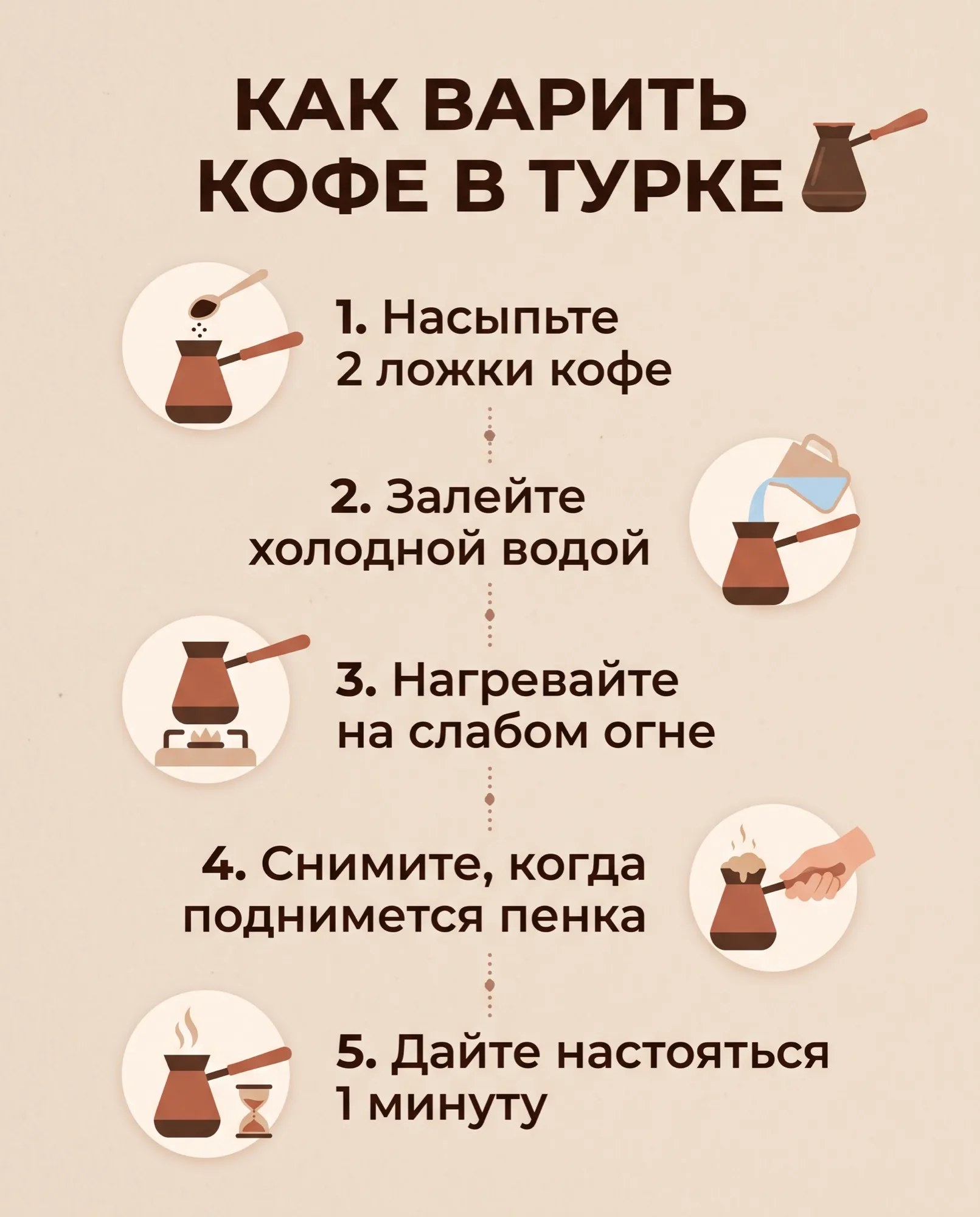 Infographie en russe « Préparer le café dans un cezve » en cinq étapes avec des icônes de cezve